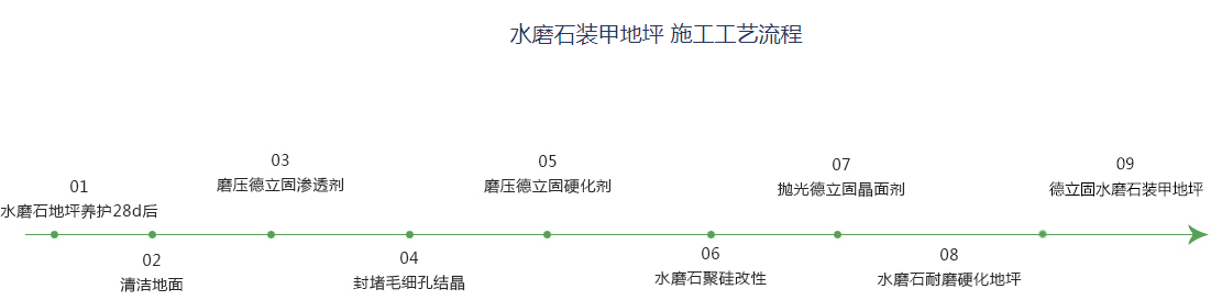 密封固化剂